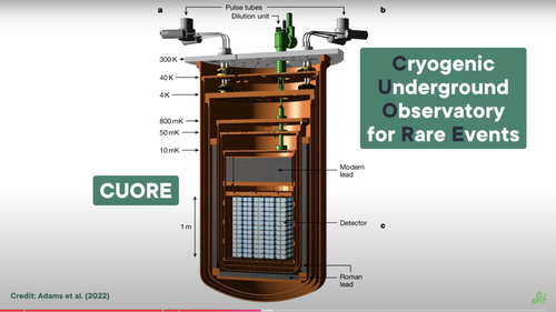 diagram of cuore detector.