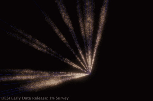 DESI early data release data in graphical representation.