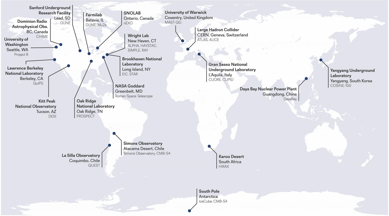 collaboration map