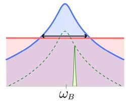 chart.