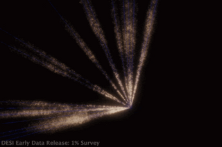 Dark Energy Spectroscopic Instrument (DESI) Early Data release 1% survey.