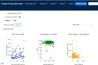 Plots made by Asia Genawi in Globus.
