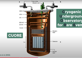 diagram of cuore detector.