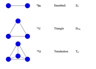 Symmetry diagram by Francesco Iachello.