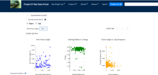 Plots made by Asia Genawi in Globus.