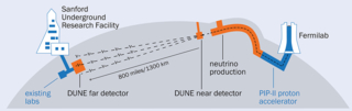 Drawing of the DUNE detector path from SURF to Fermilab through Earth's crust.